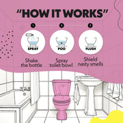 Flower Citrus - HOW IT WORKS