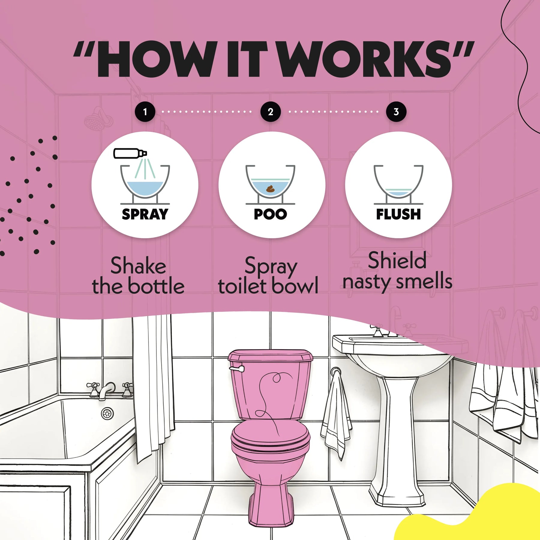 Flower Citrus - HOW IT WORKS