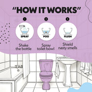 Lavender Escape - HOW IT WORKS