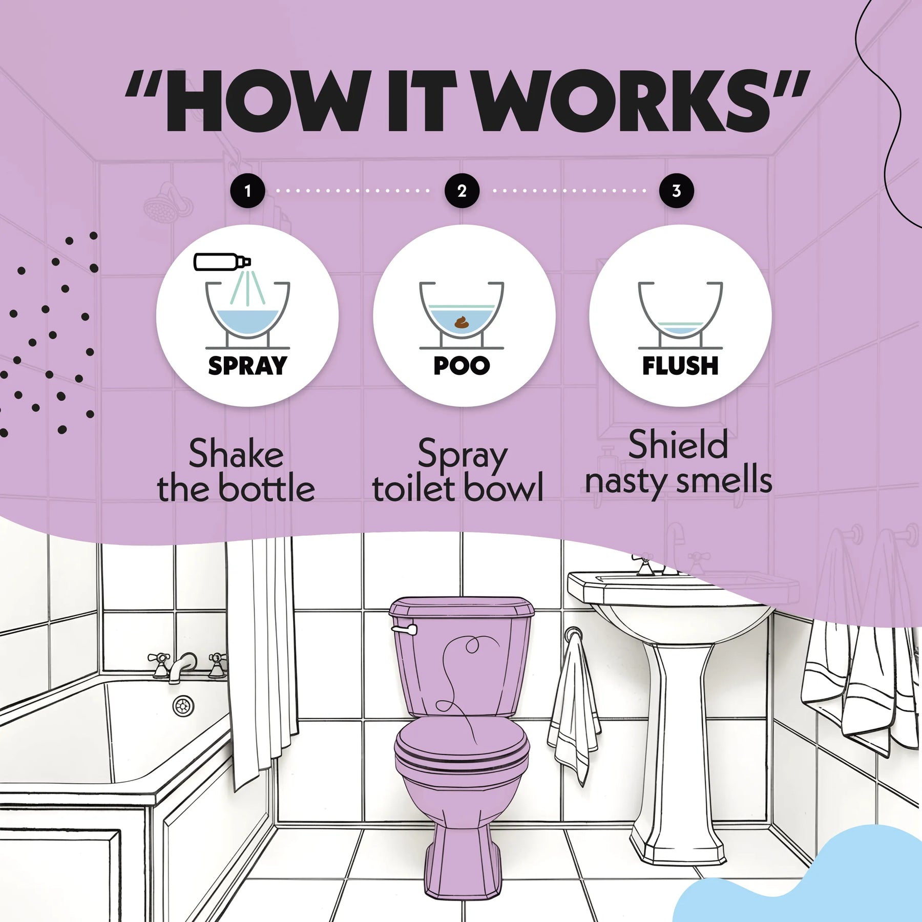 Lavender Escape - HOW IT WORKS