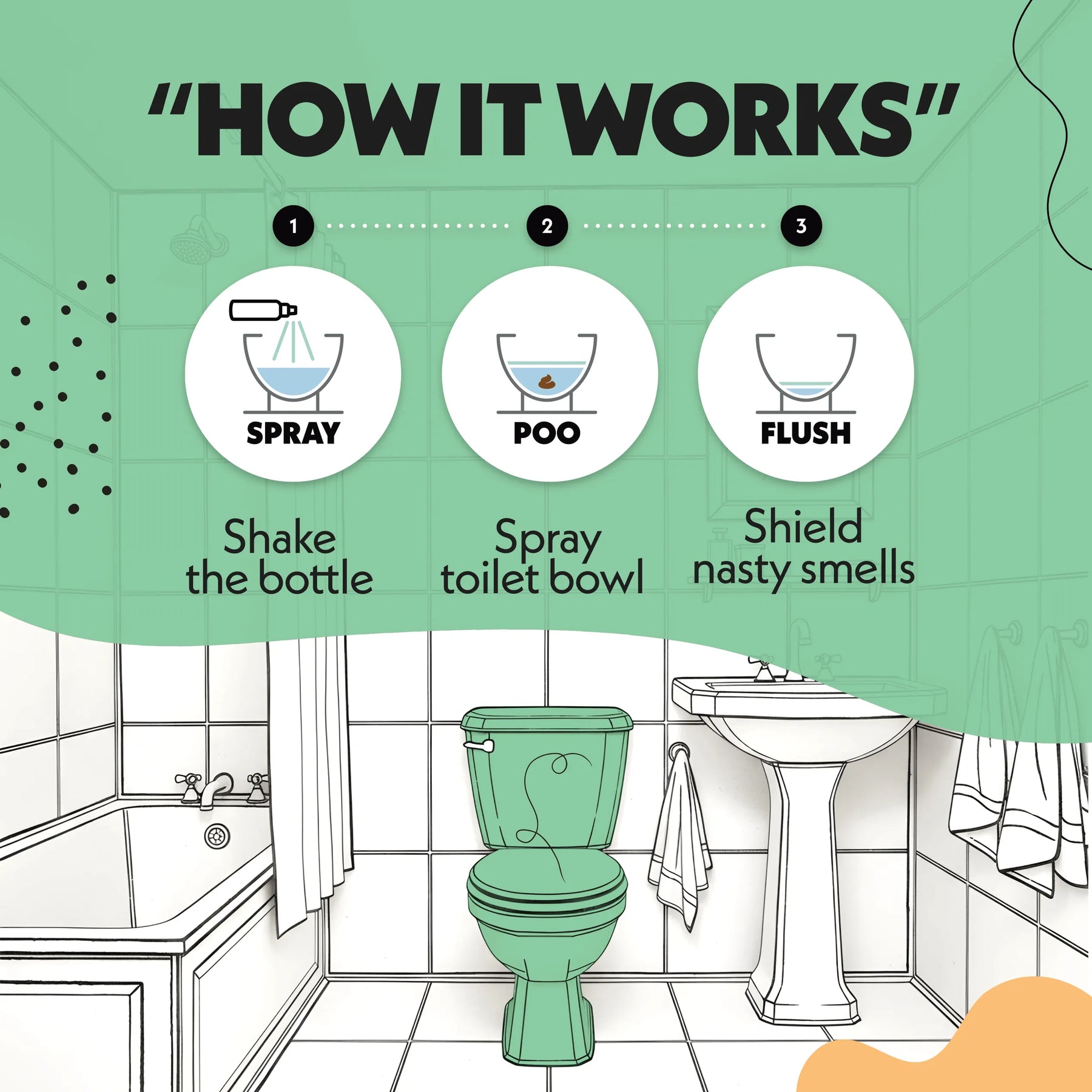 Mediterranean Sage - HOW IT WORKS