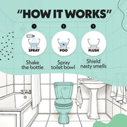 Wild Mint - HOW IT WORKS