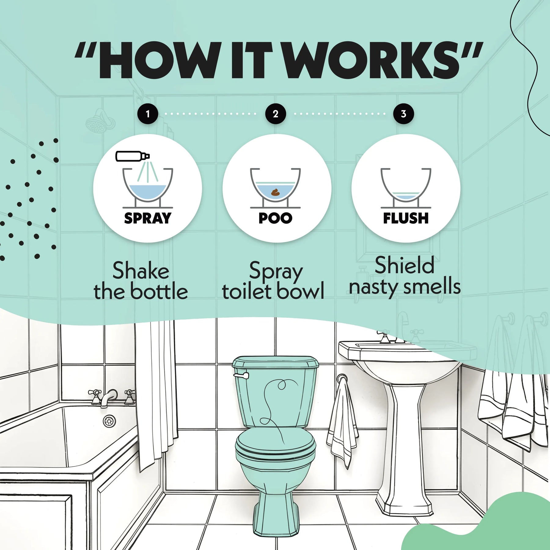 Wild Mint - HOW IT WORKS