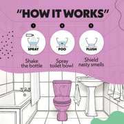 Berry Fresh - HOW IT WORKS