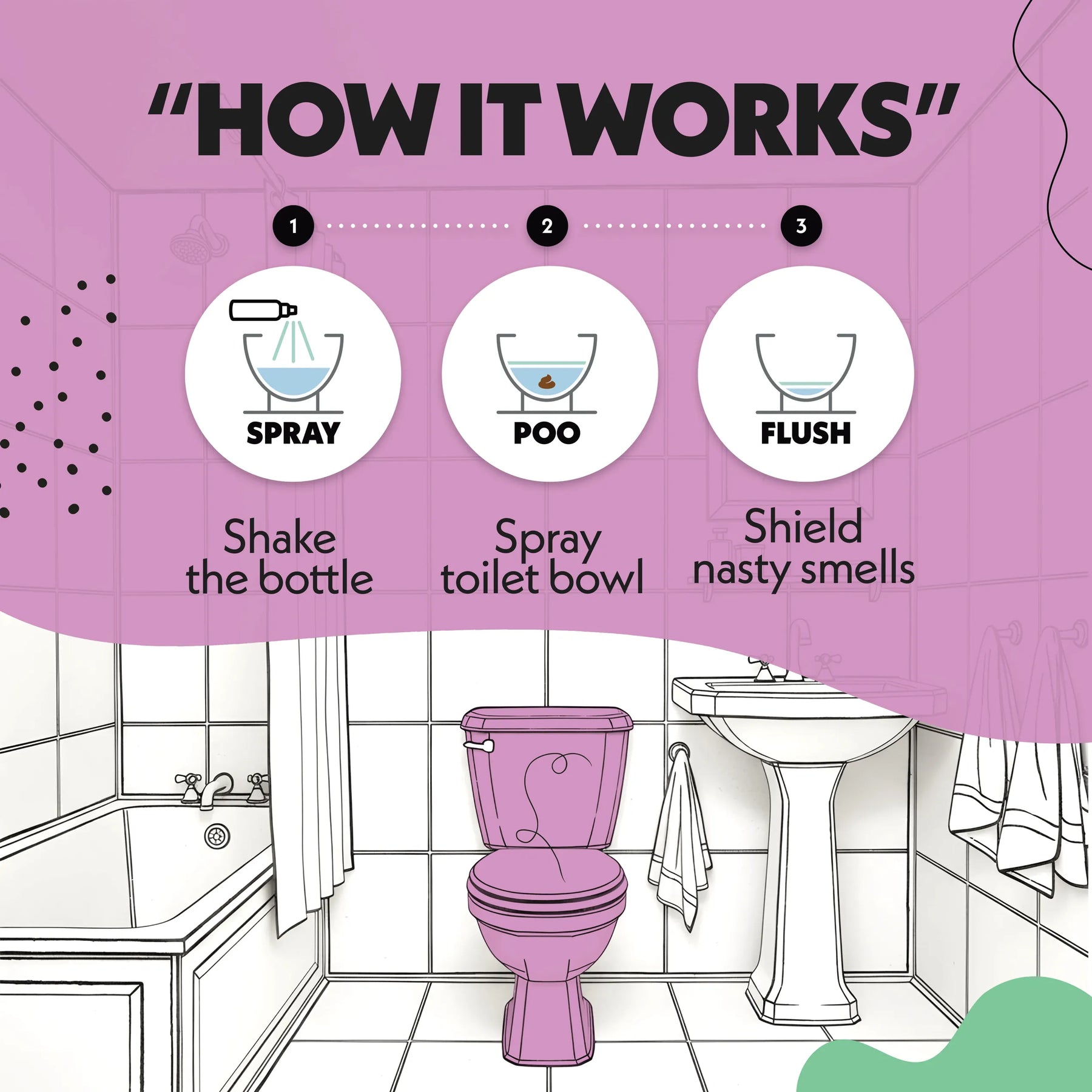Berry Fresh - HOW IT WORKS