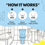 Morning Shower - HOW IT WORKS
