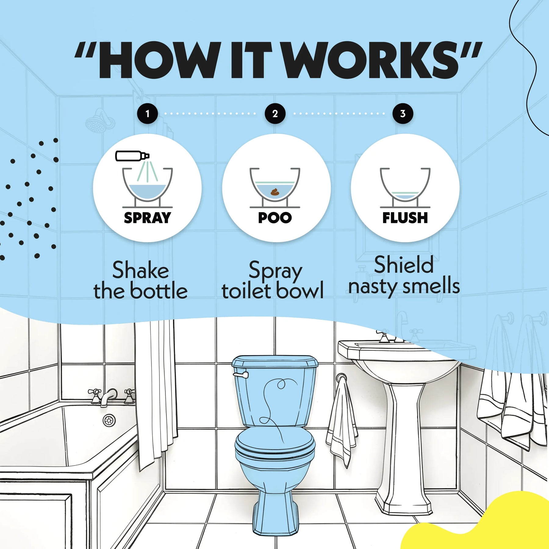 Morning Shower - HOW IT WORKS