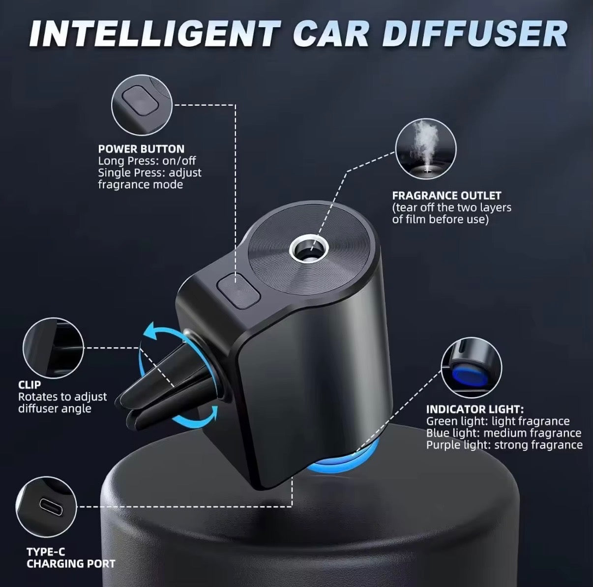 Ported Diffuser Smart Car Waterless Diffuser — 3 Oils Free – Aroma Paradise